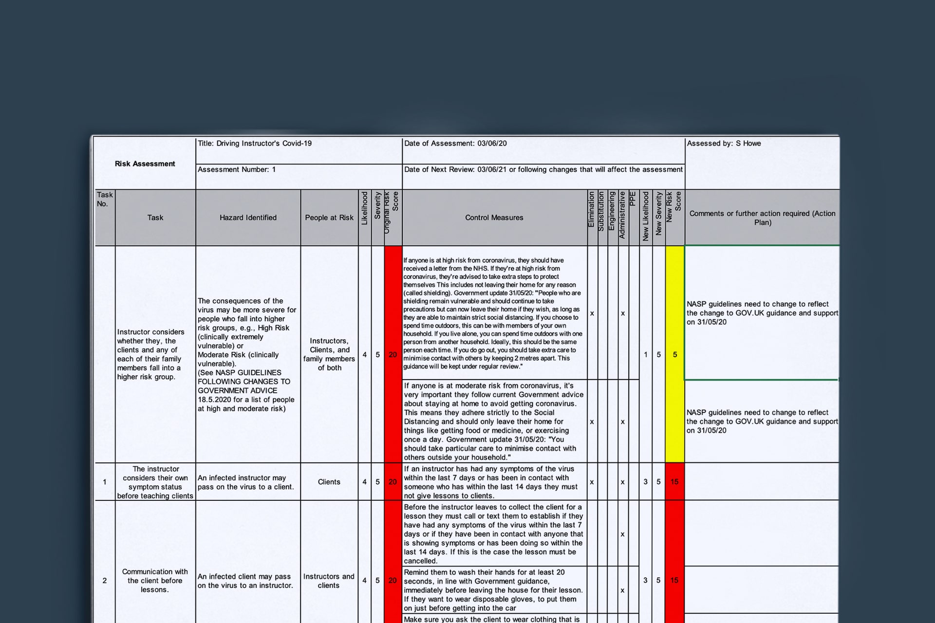 COVID-19 Full Risk Assessment by Steve Howe To be used as a guide for your Risk Assessment